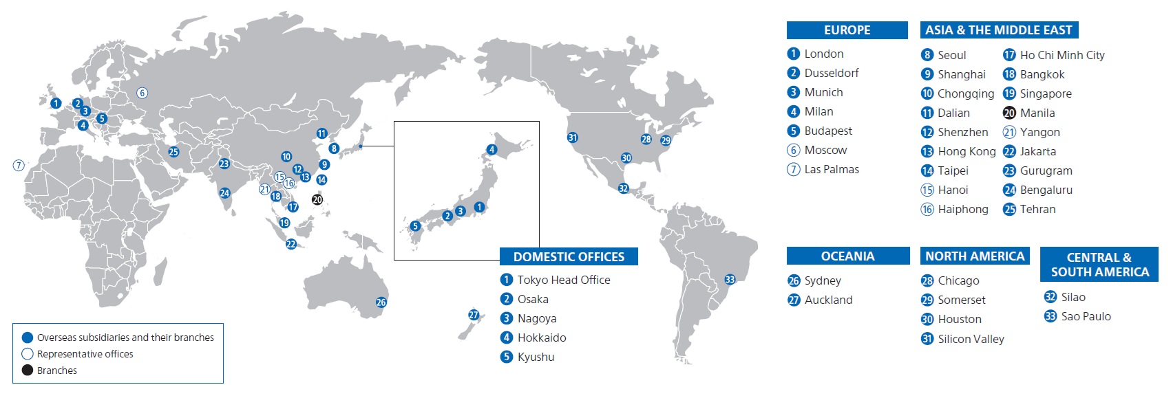 네트워크 이미지